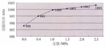 流量计信息网内容图片