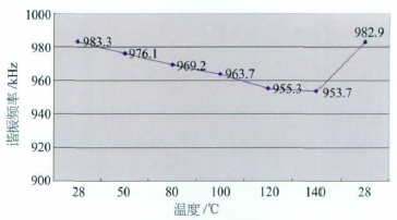 流量计信息网内容图片