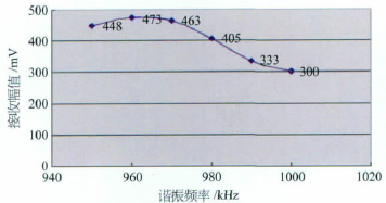 流量计信息网内容图片