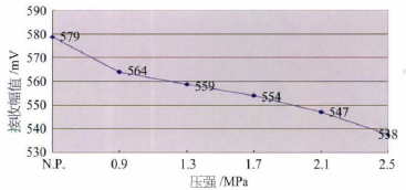 流量计信息网内容图片