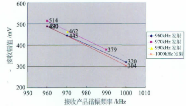 流量计信息网内容图片