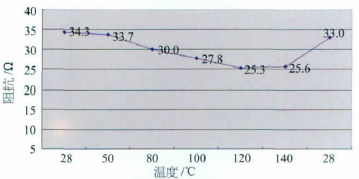 流量计信息网内容图片