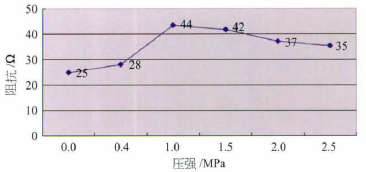 流量计信息网内容图片