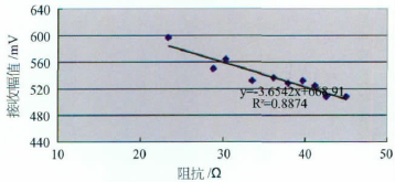 流量计信息网内容图片
