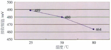 流量计信息网内容图片